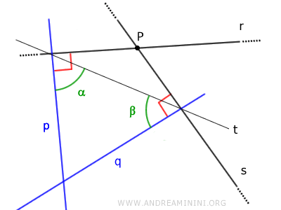 ángulos alpha y beta