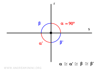 rectas perpendiculares