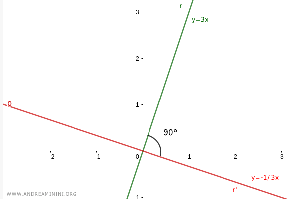 otro ejemplo práctico