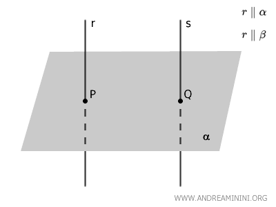 dos rectas perpendiculares al plano, según la hipótesis
