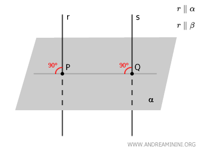 rectas perpendiculares a todas las rectas del plano