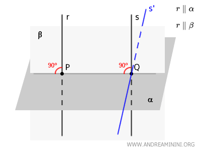 la segunda contradicción