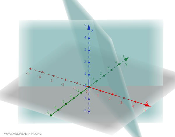 ejemplo de planos perpendiculares
