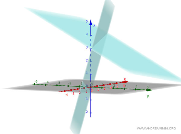 ejemplo con ecuaciones explícitas de planos