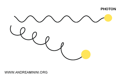 illustration d’un photon