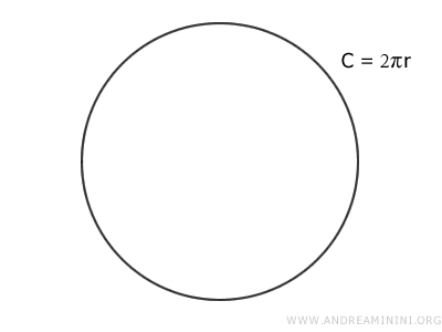 ejemplo de una circunferencia