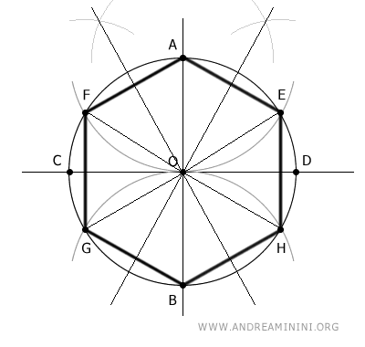 las rectas que pasan por los puntos medios