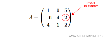 Identificación de un elemento pivote dentro de una matriz.