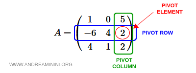 Ejemplo de fila y columna pivote.