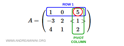 Primera fila de la matriz.
