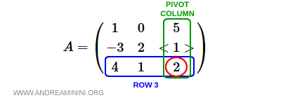 Tercera fila de la matriz.