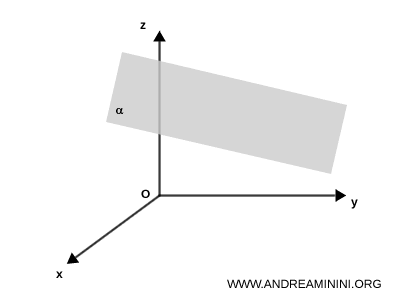 representación 3D de un plano en el espacio