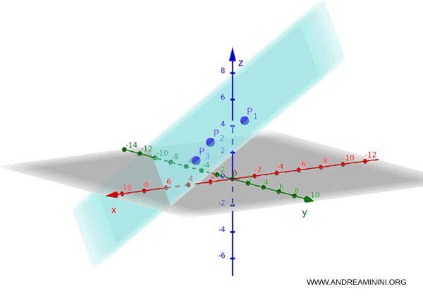 ejemplo calculado de un plano que pasa por tres puntos