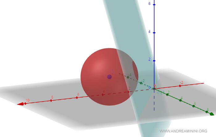 An example of an intersecting plane
