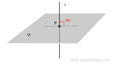 la recta perpendicular al plano
