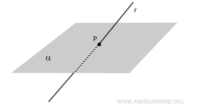 ejemplo de una recta secante a un plano