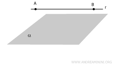 la recta paralela al plano