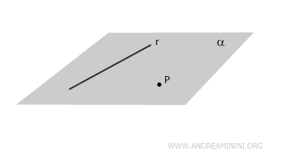 una recta y un punto situados en un plano