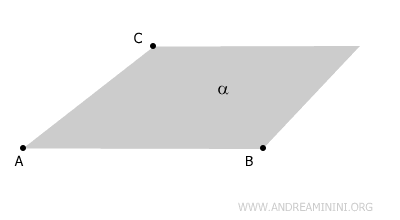 ejemplo de un plano definido por tres puntos