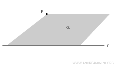 un punto P y una recta
