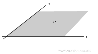 dos rectas que se intersecan