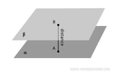 la distancia entre planos paralelos
