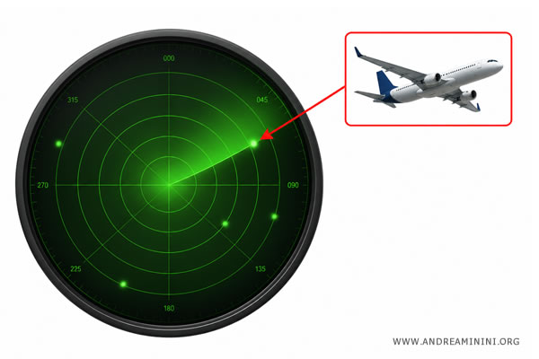 representaci&oacute;n de un punto material en una pantalla de radar
