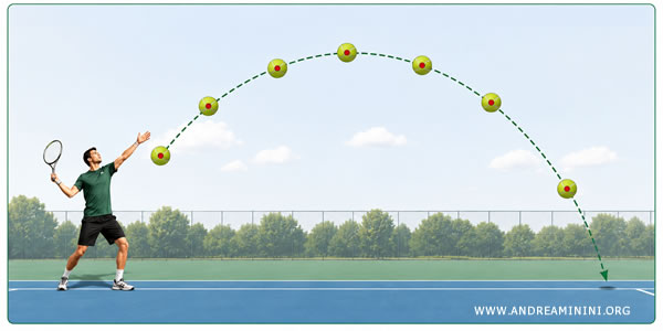 trayectoria del centro de masa de una pelota