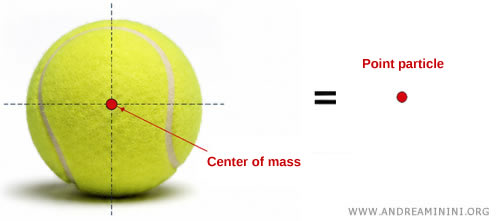 representaci&oacute;n del centro de masa