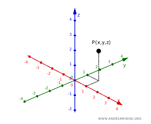 punto en un espacio tridimensional