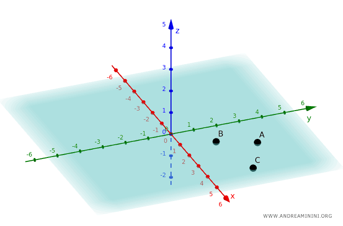 plano determinado por tres puntos
