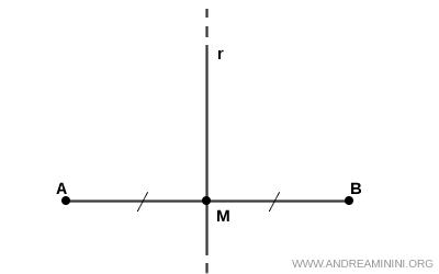 Diagrama que muestra puntos simétricos respecto de una recta