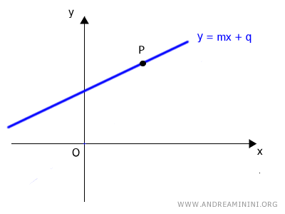 una recta que no pasa por el origen