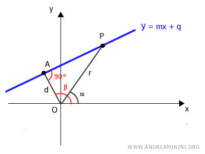 el segmento entre el polo y el punto P