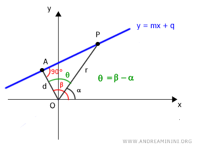 ángulo adyacente al cateto