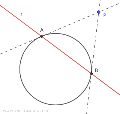 example of polar line