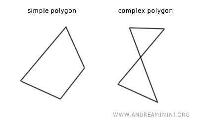 ejemplo de polígono simple y polígono complejo