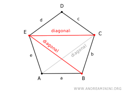diagonales de un polígono