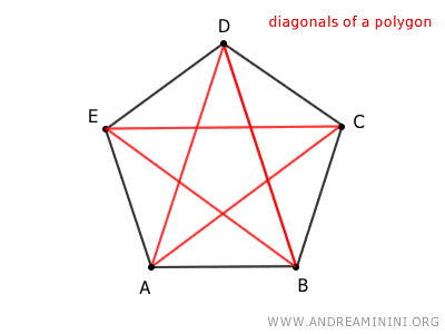 diagonales de un pentágono