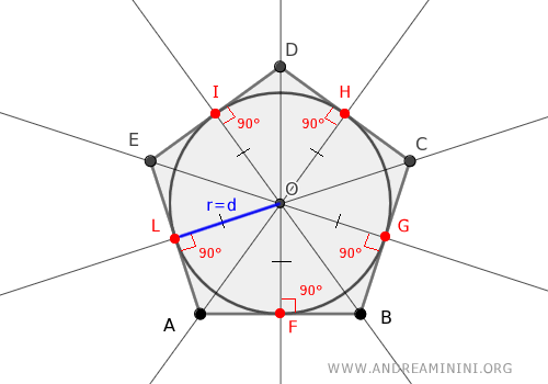 circunferencia inscrita