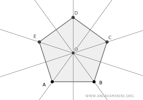 ejemplo de polígono regular