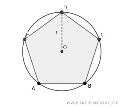 ejemplo de un polígono inscrito en una circunferencia