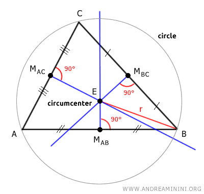 la circunferencia circunscrita