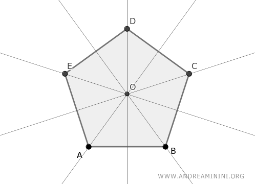 ejemplo de un polígono regular