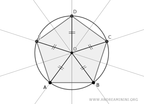 la circunferencia circunscrita al polígono