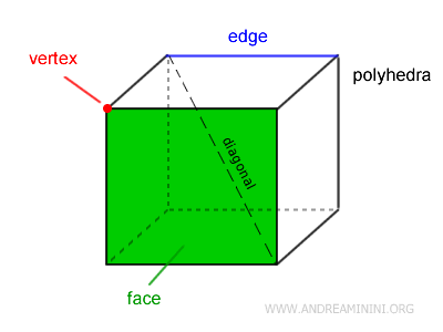 ejemplo de un poliedro