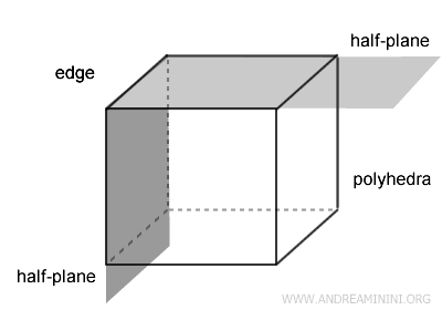 ejemplo de un ángulo diedro en un poliedro