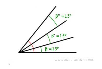 submúltiplos del ángulo