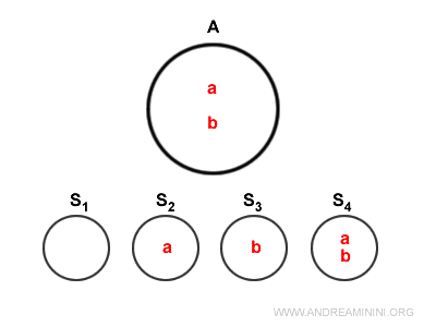 Diagrama de Venn del conjunto
