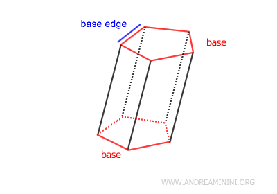example of a base and base edge